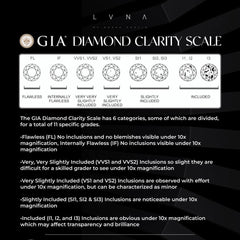 GIA 0.30 克拉 G VVS1 心形明亮式裸石